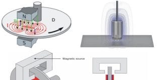 Arti Arus Eddy Current Atau Arus Putar Arti Arus Eddy Current