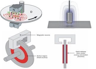 Arti Arus Eddy Current Atau Arus Putar Arti Arus Eddy Current